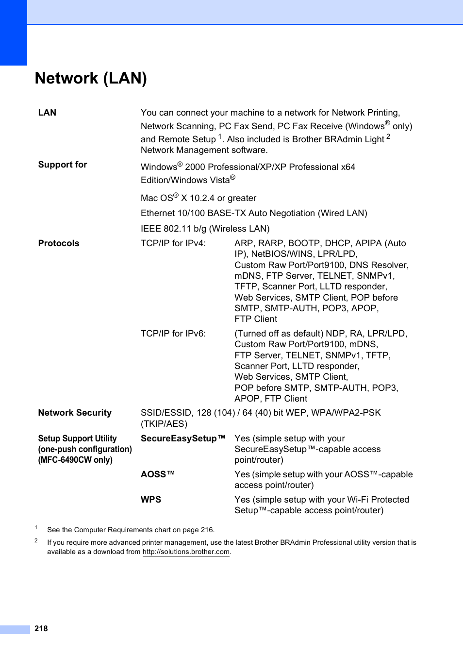 Network (lan) | Brother MFC-5890CN User Manual | Page 234 / 247