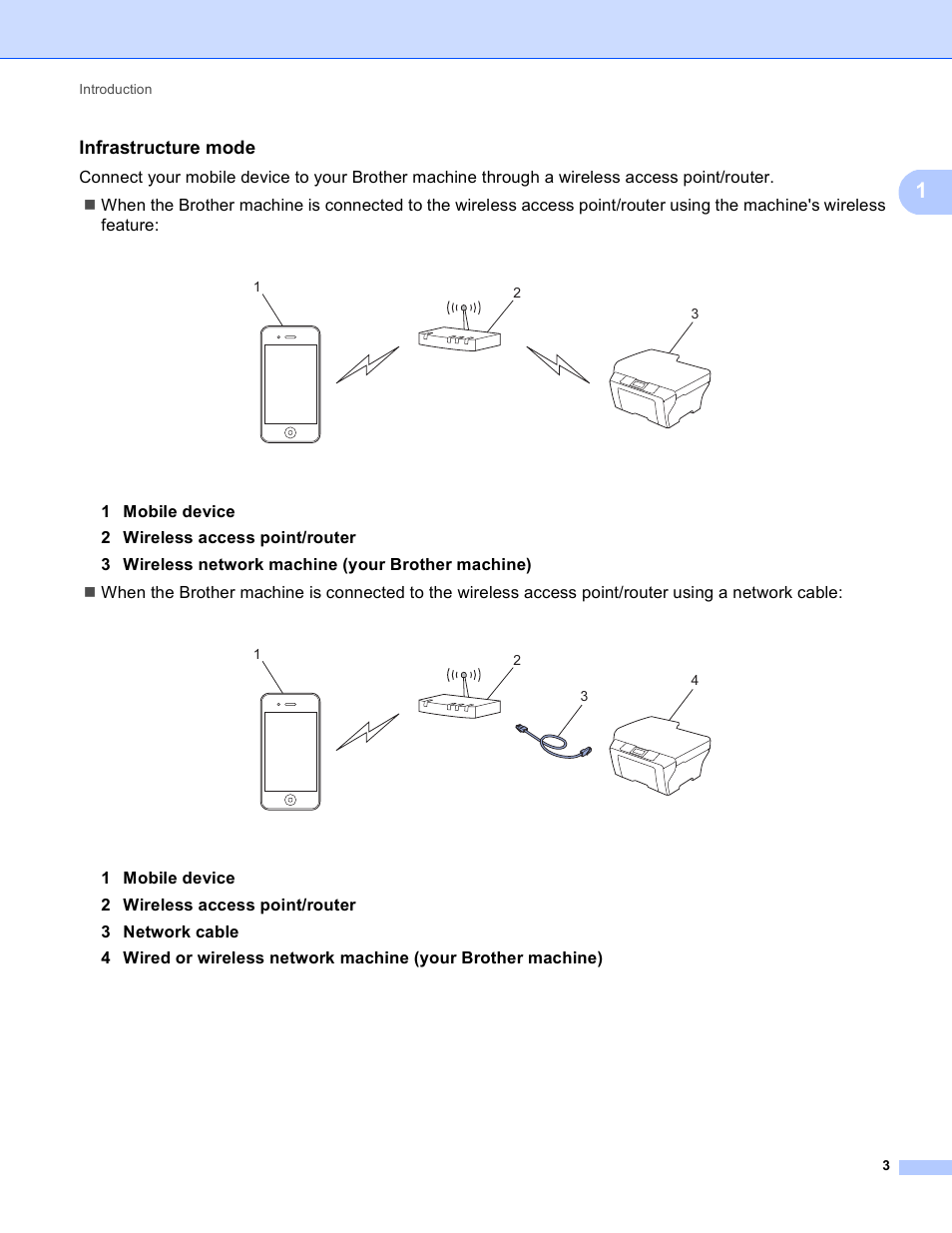 Infrastructure mode | Brother MFC-8910DW User Manual | Page 6 / 13