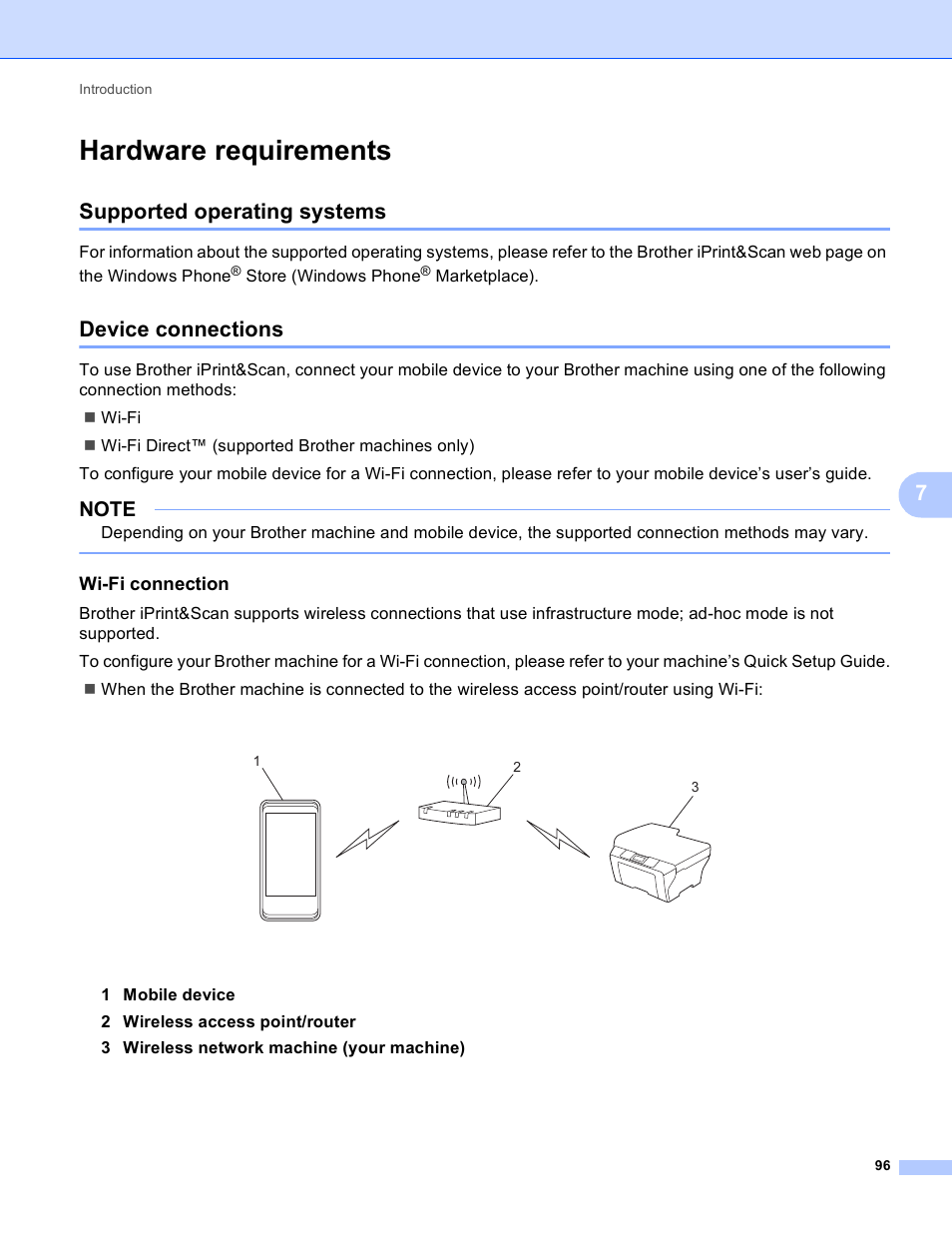 Hardware requirements, Supported operating systems, Device connections | Wi-fi connection, Supported operating systems device connections | Brother Mobile Print/Scan for Brother iPrint&Scan User Manual | Page 100 / 115