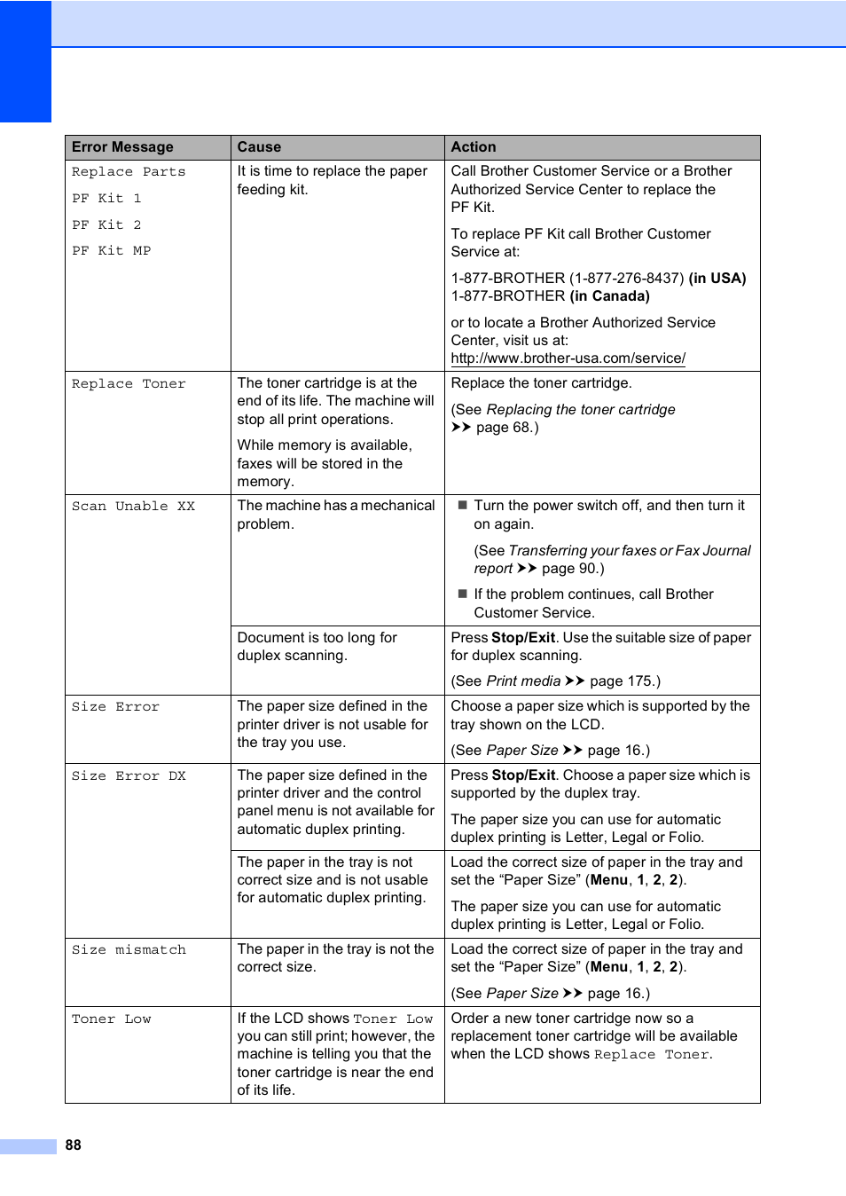 Brother MFC-8510DN User Manual | Page 100 / 202