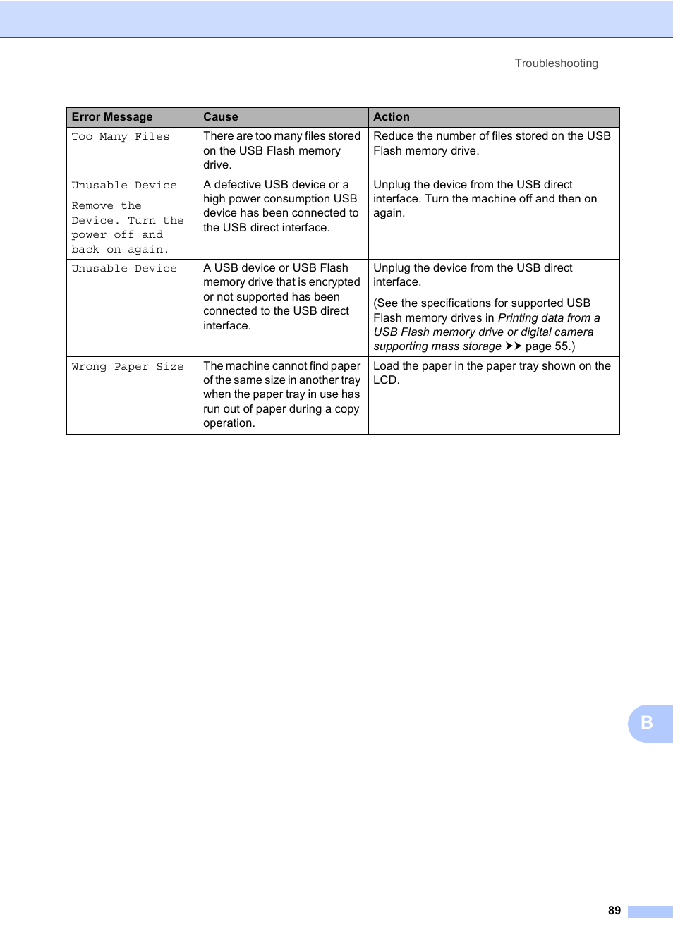 Brother MFC-8510DN User Manual | Page 101 / 202