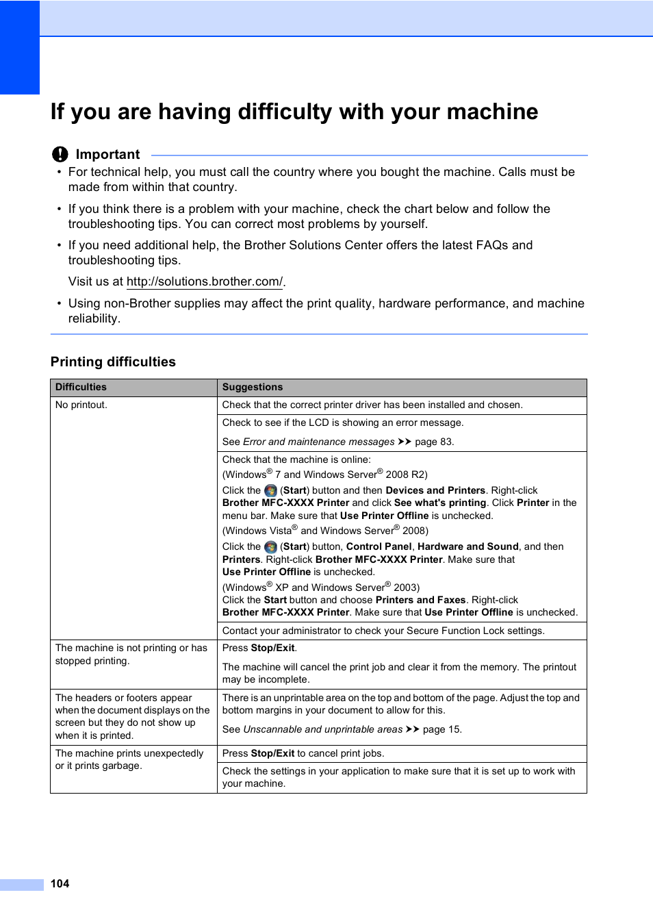 If you are having difficulty with your machine, Important, Printing difficulties | Brother MFC-8510DN User Manual | Page 116 / 202