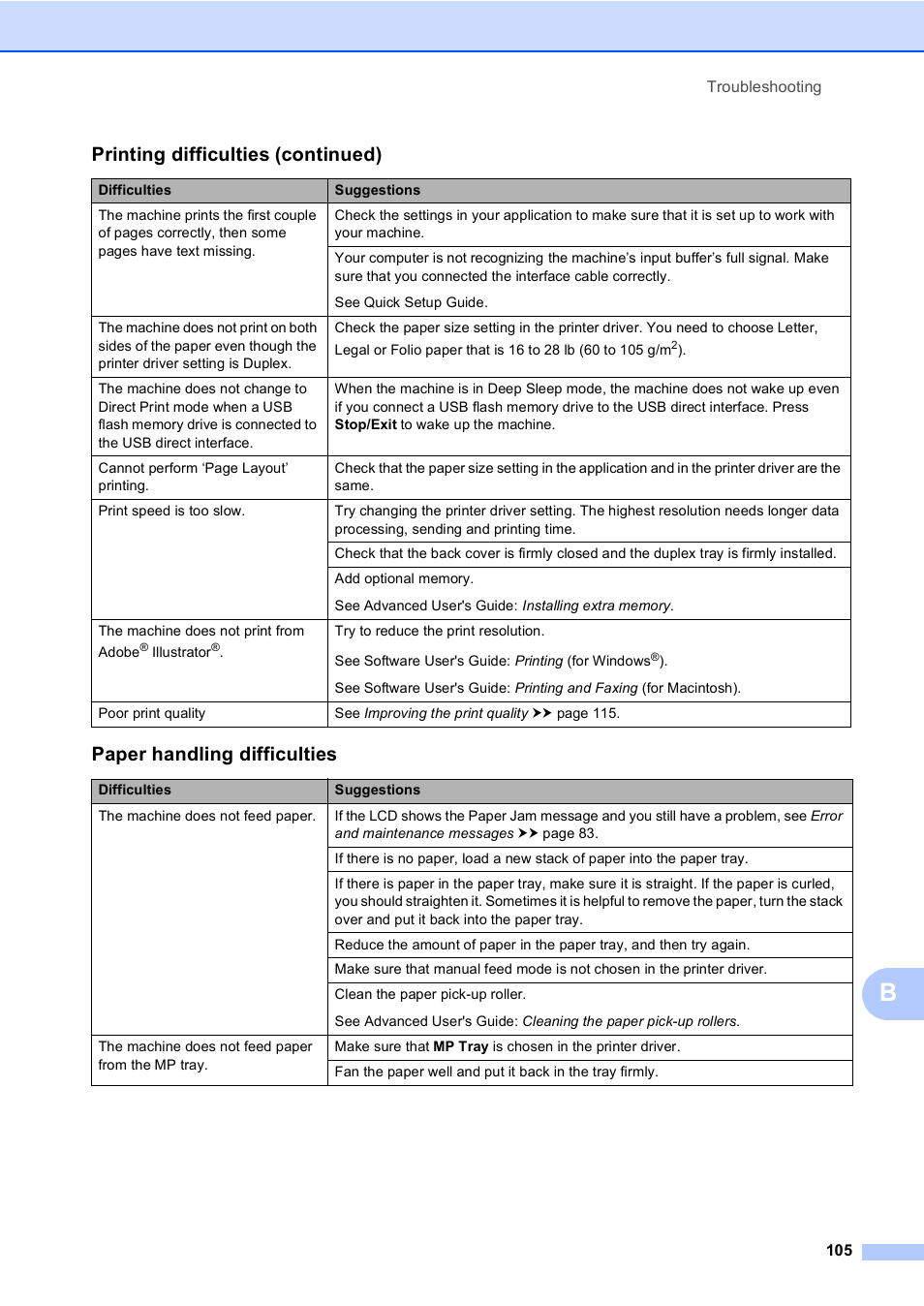 Paper handling difficulties, Printing difficulties (continued) | Brother MFC-8510DN User Manual | Page 117 / 202