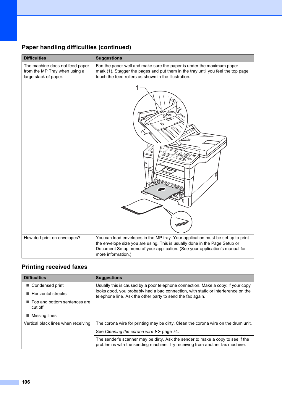 Printing received faxes, Paper handling difficulties (continued) | Brother MFC-8510DN User Manual | Page 118 / 202