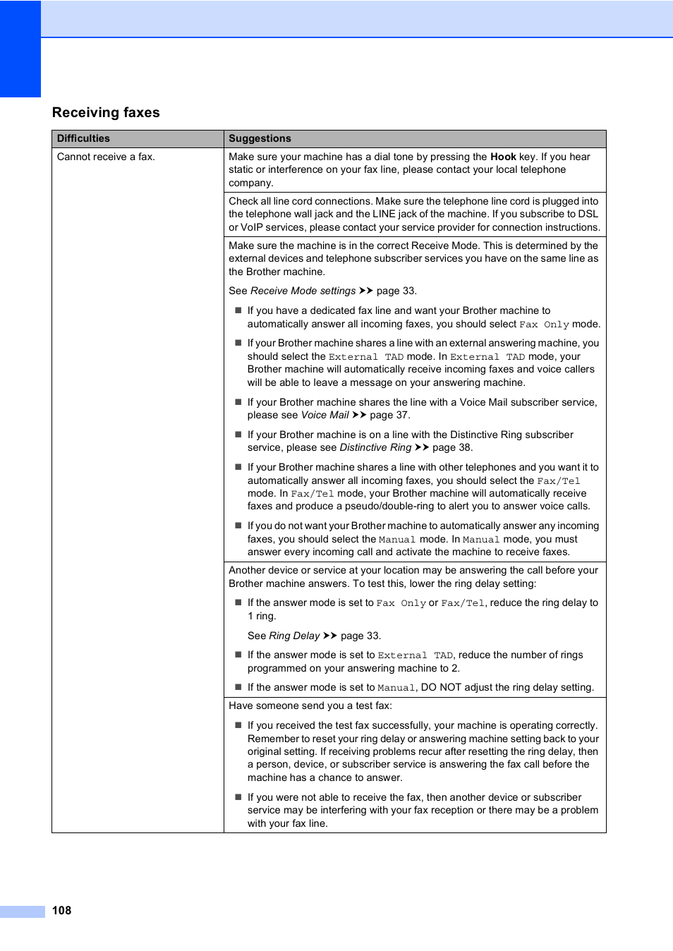 Receiving faxes | Brother MFC-8510DN User Manual | Page 120 / 202
