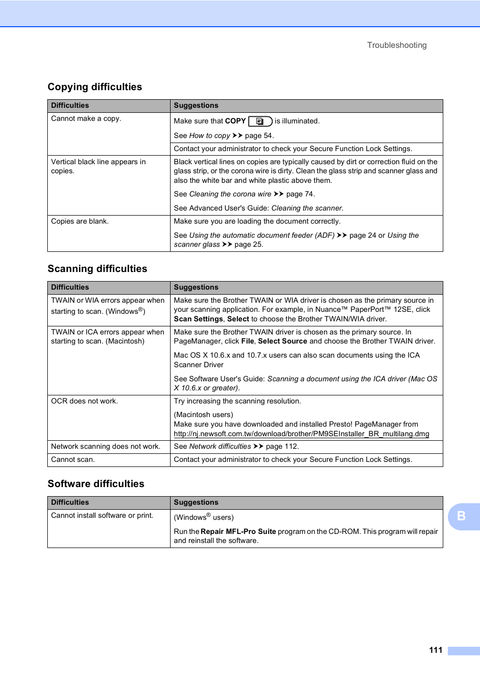 Copying difficulties, Scanning difficulties, Software difficulties | Brother MFC-8510DN User Manual | Page 123 / 202