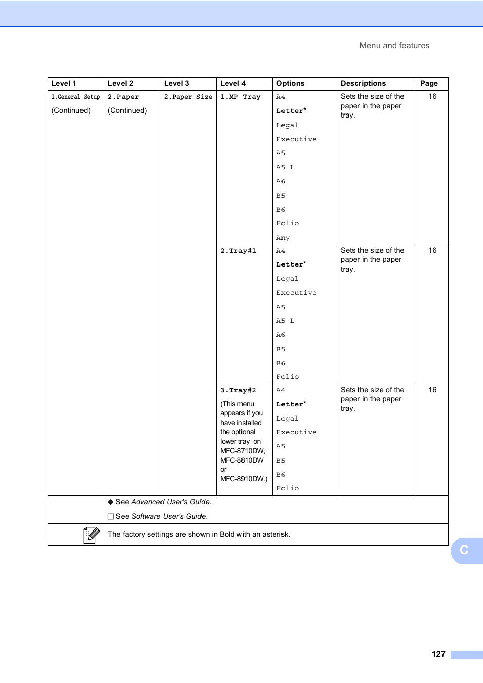 Brother MFC-8510DN User Manual | Page 139 / 202