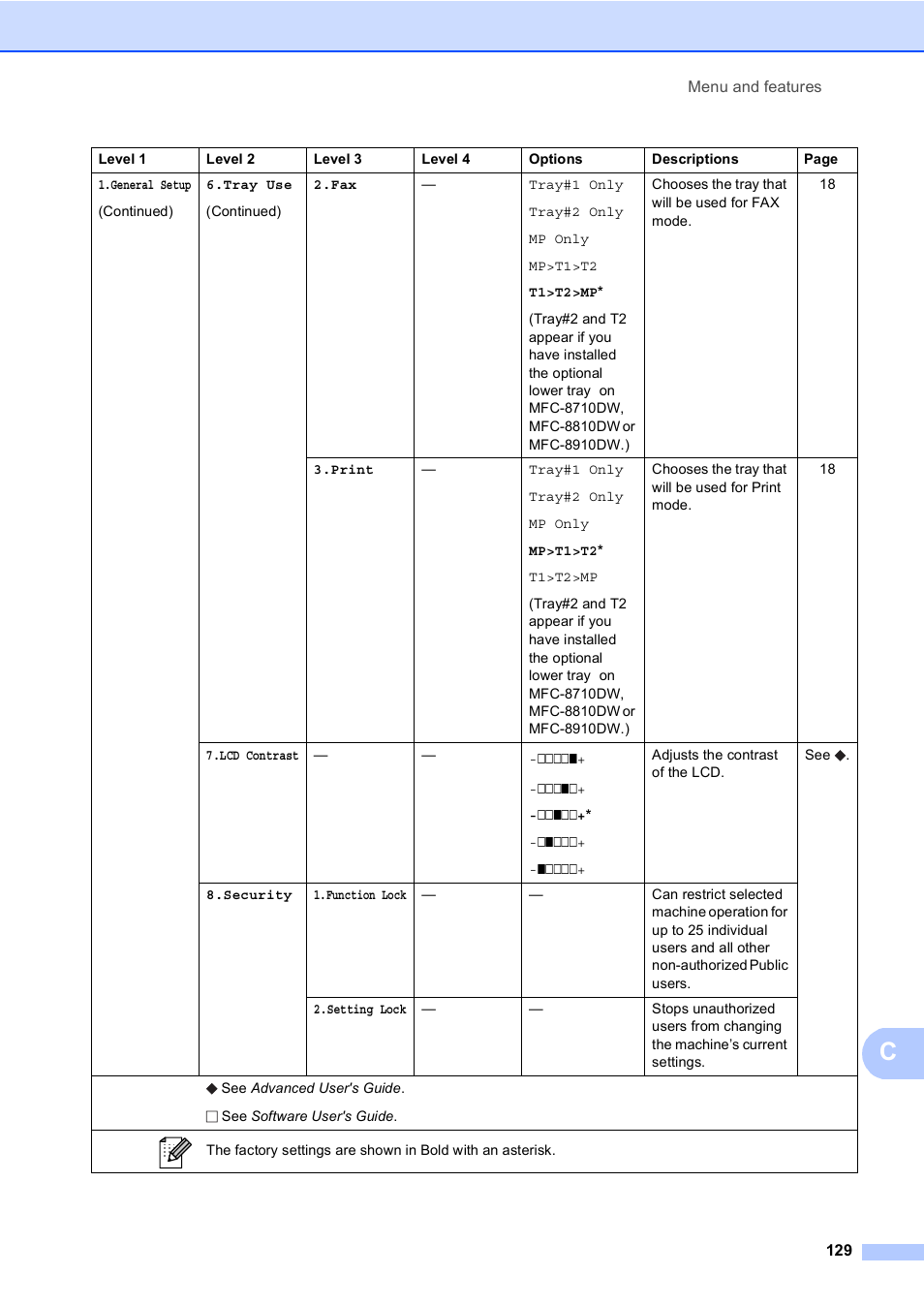 Brother MFC-8510DN User Manual | Page 141 / 202