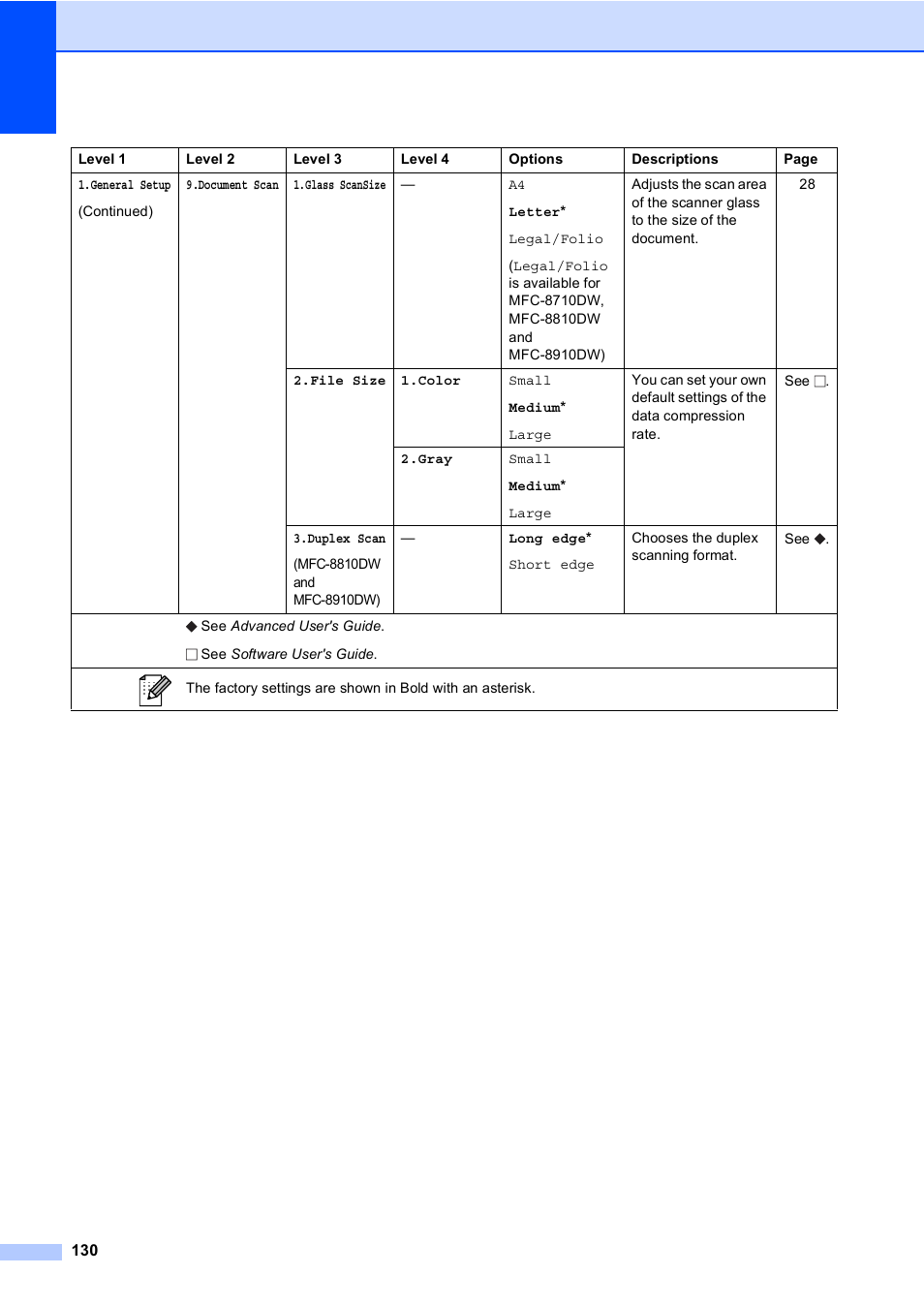Brother MFC-8510DN User Manual | Page 142 / 202