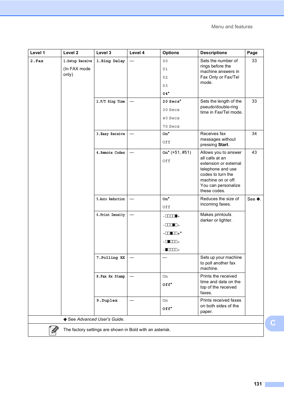 Brother MFC-8510DN User Manual | Page 143 / 202