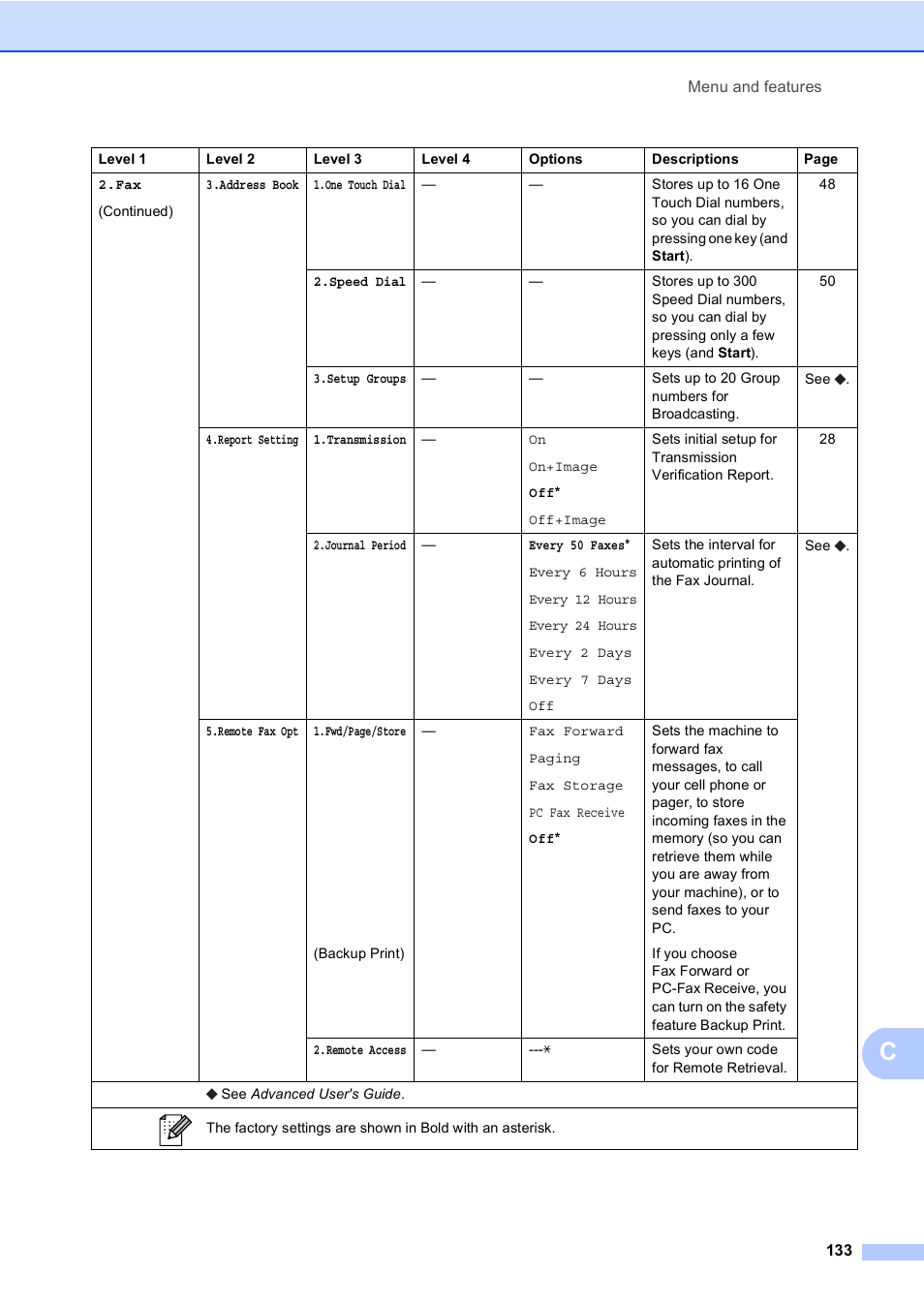 Brother MFC-8510DN User Manual | Page 145 / 202