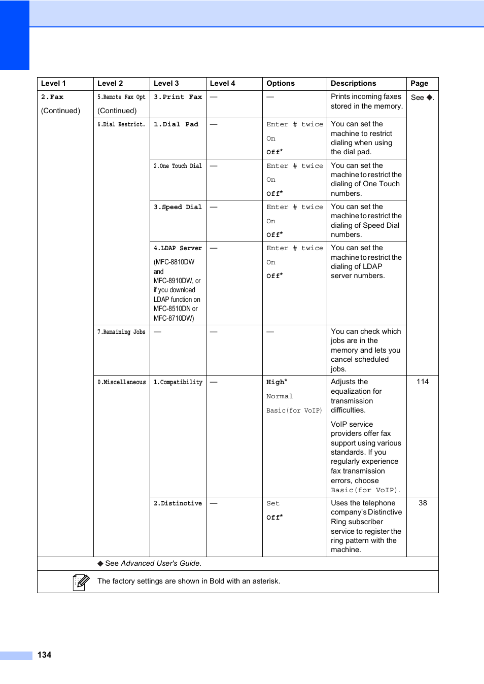 Brother MFC-8510DN User Manual | Page 146 / 202