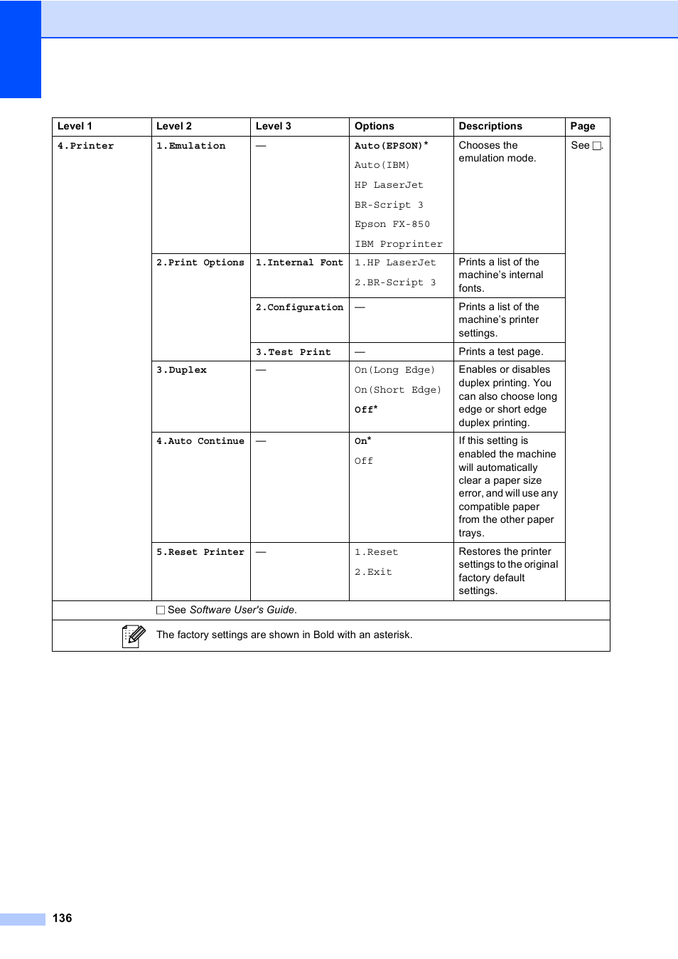 Brother MFC-8510DN User Manual | Page 148 / 202