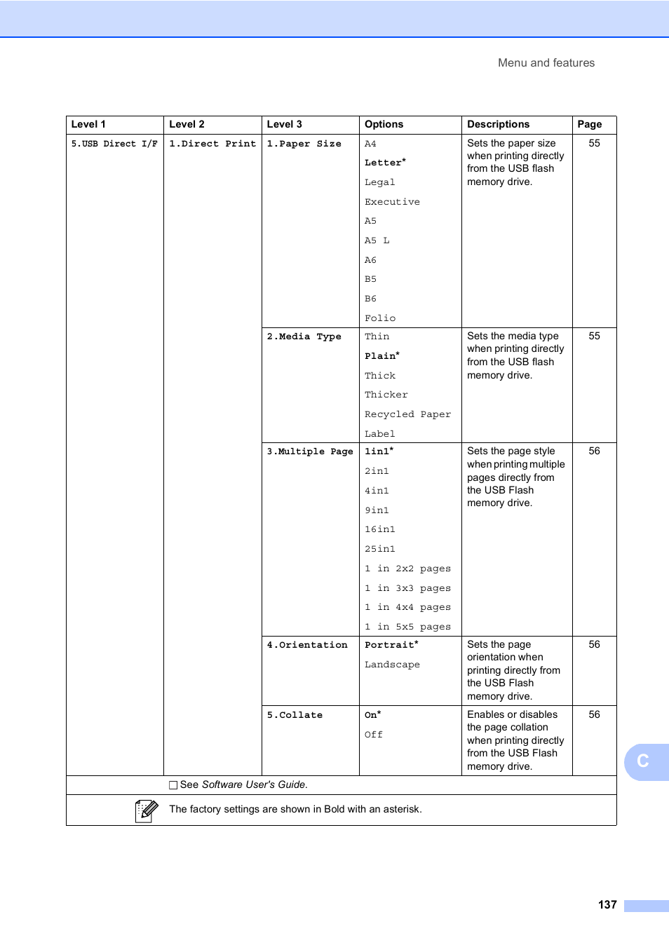 Brother MFC-8510DN User Manual | Page 149 / 202