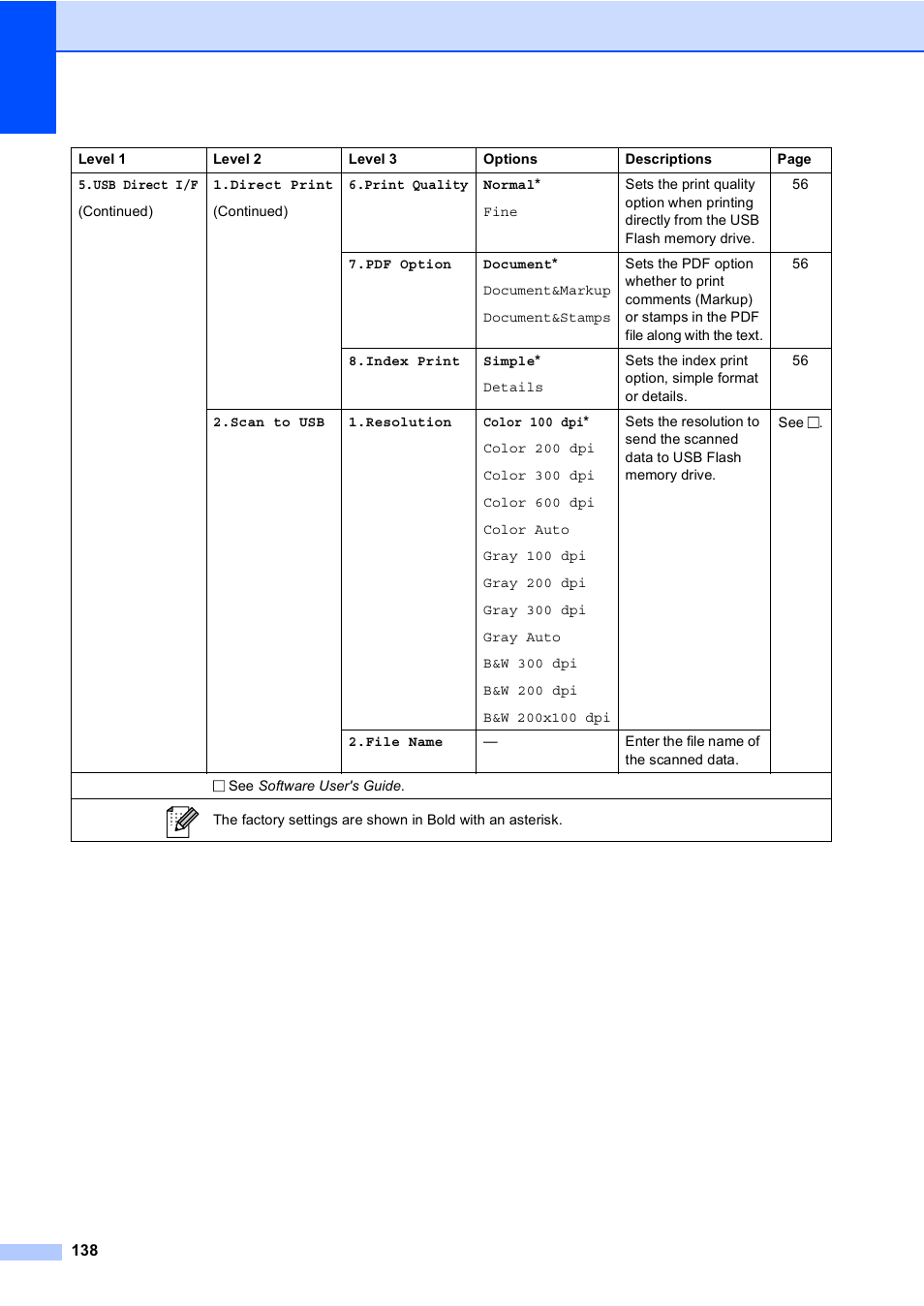 Brother MFC-8510DN User Manual | Page 150 / 202