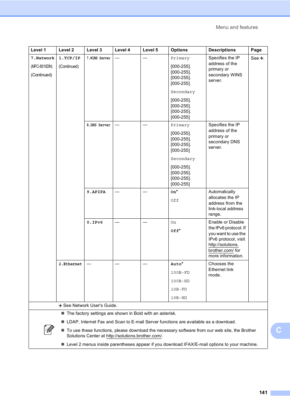 Brother MFC-8510DN User Manual | Page 153 / 202