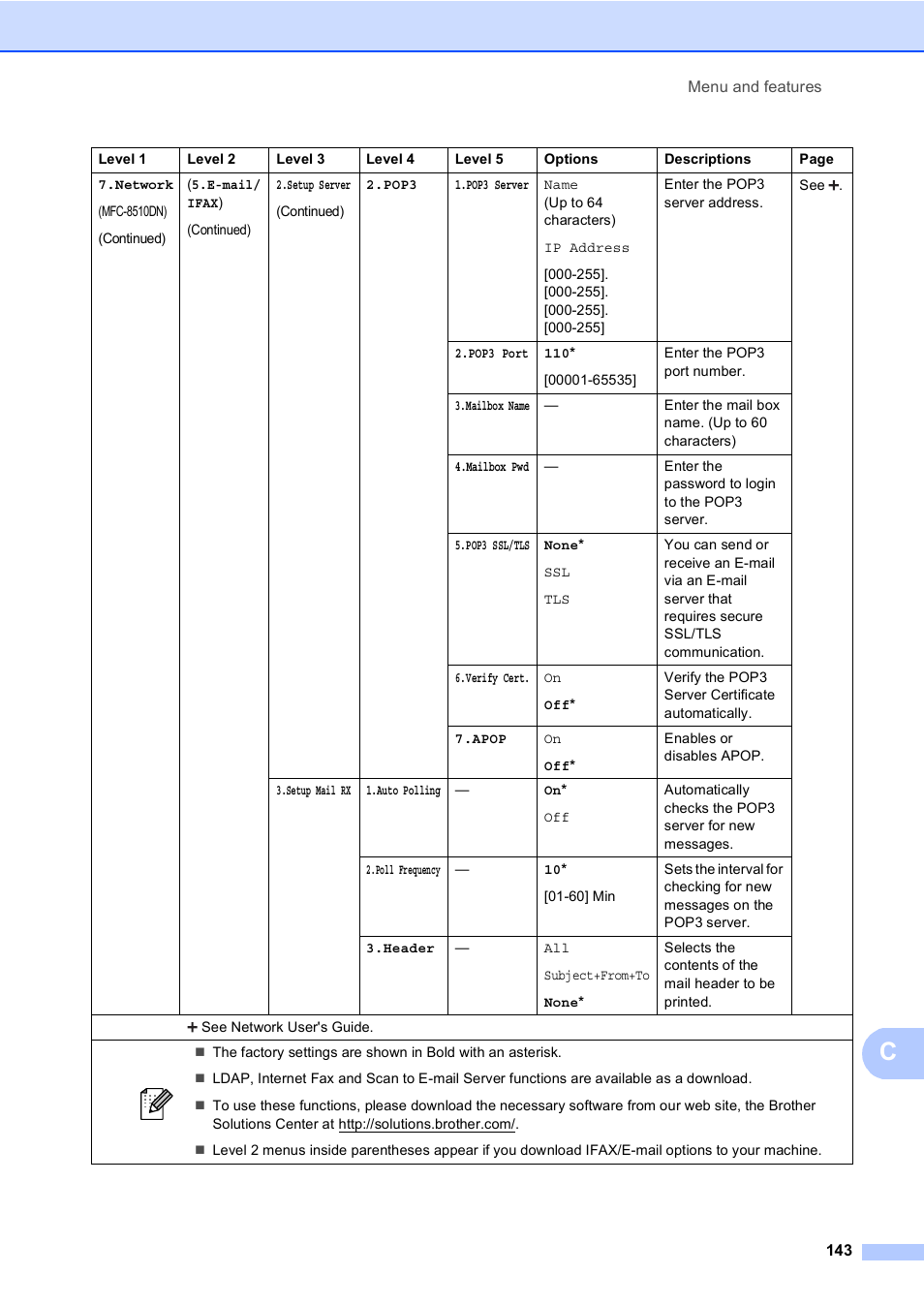 Brother MFC-8510DN User Manual | Page 155 / 202