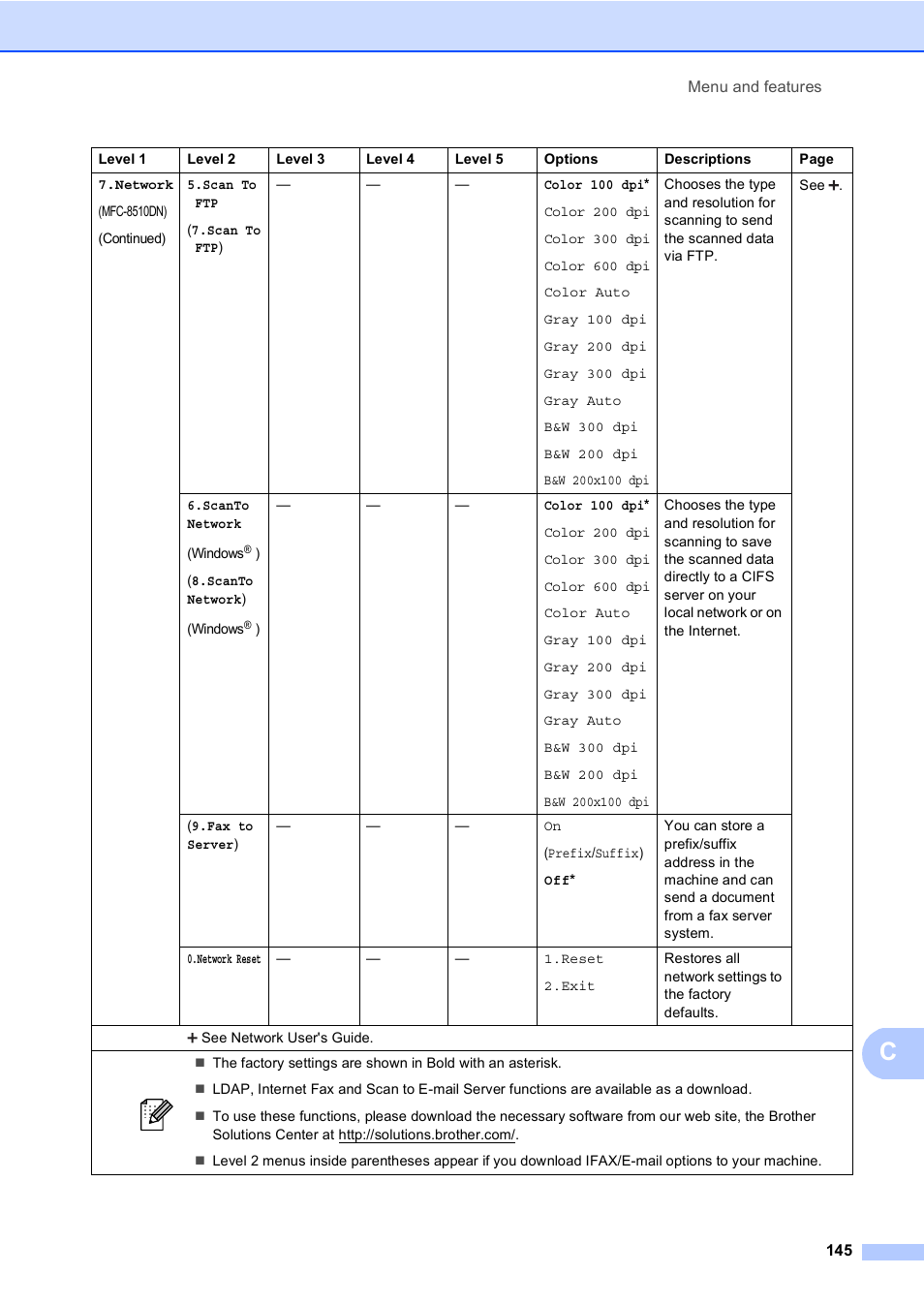 Brother MFC-8510DN User Manual | Page 157 / 202