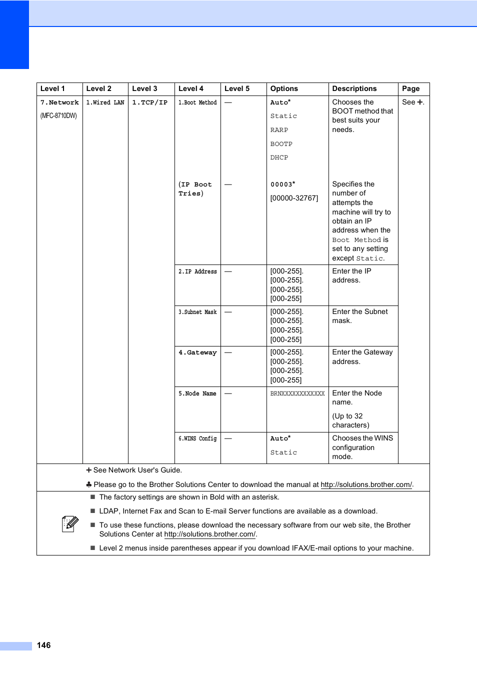 Brother MFC-8510DN User Manual | Page 158 / 202