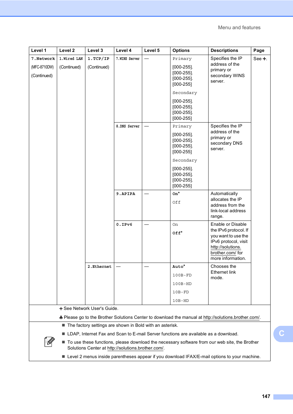 Brother MFC-8510DN User Manual | Page 159 / 202