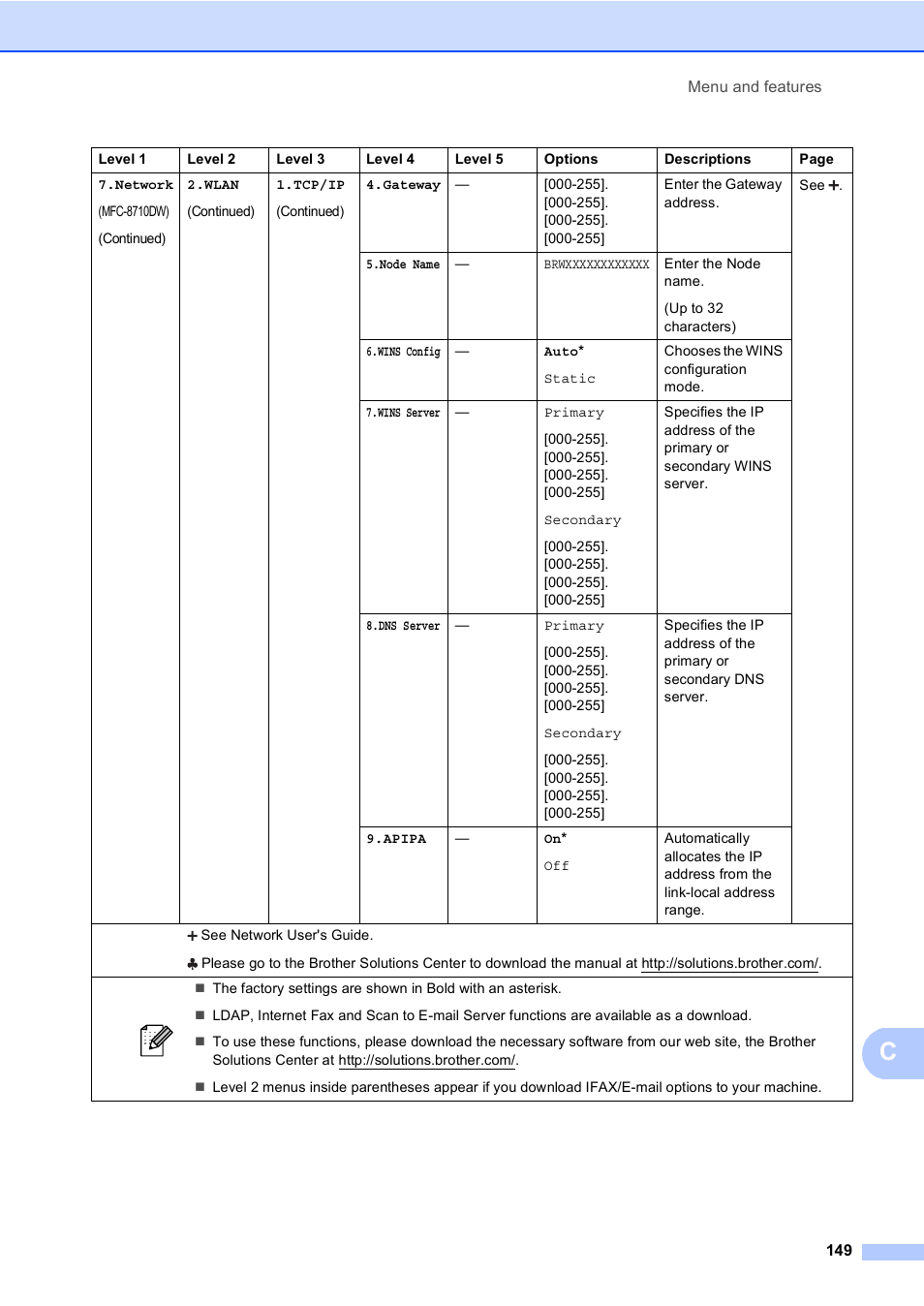 Brother MFC-8510DN User Manual | Page 161 / 202