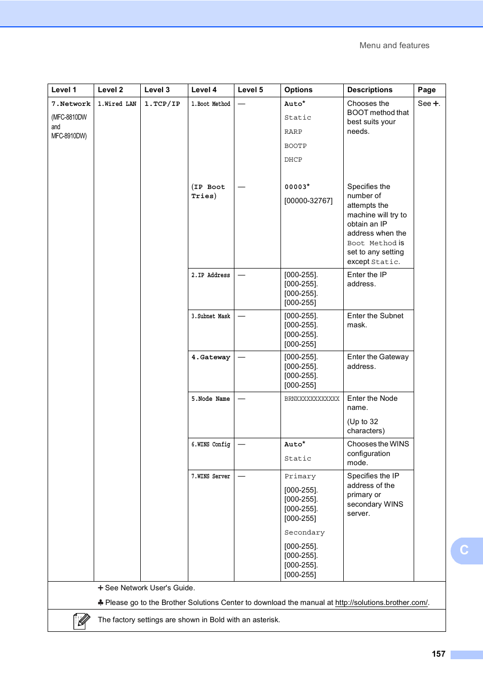 Brother MFC-8510DN User Manual | Page 169 / 202