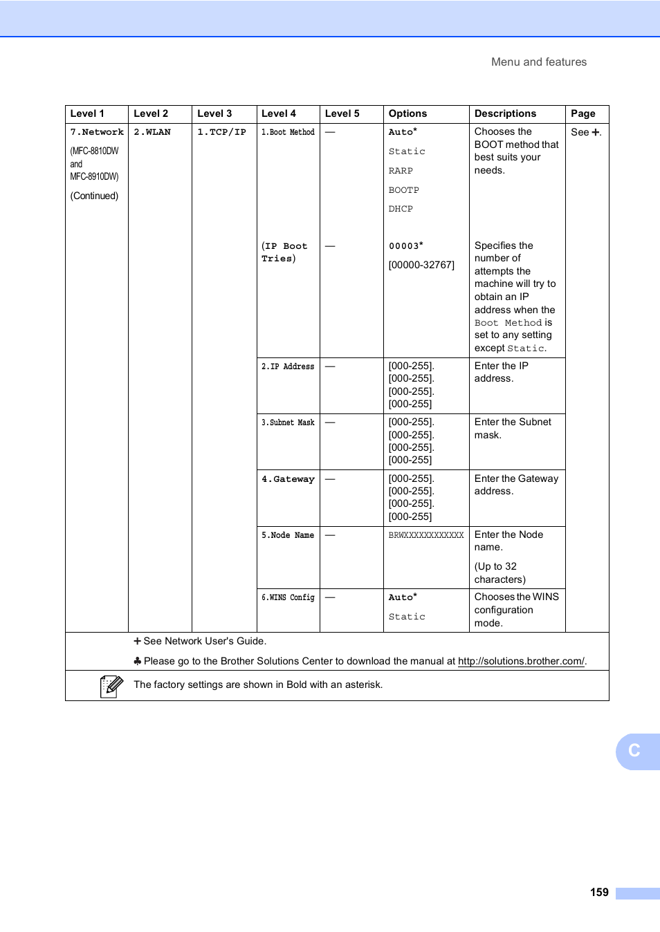 Brother MFC-8510DN User Manual | Page 171 / 202