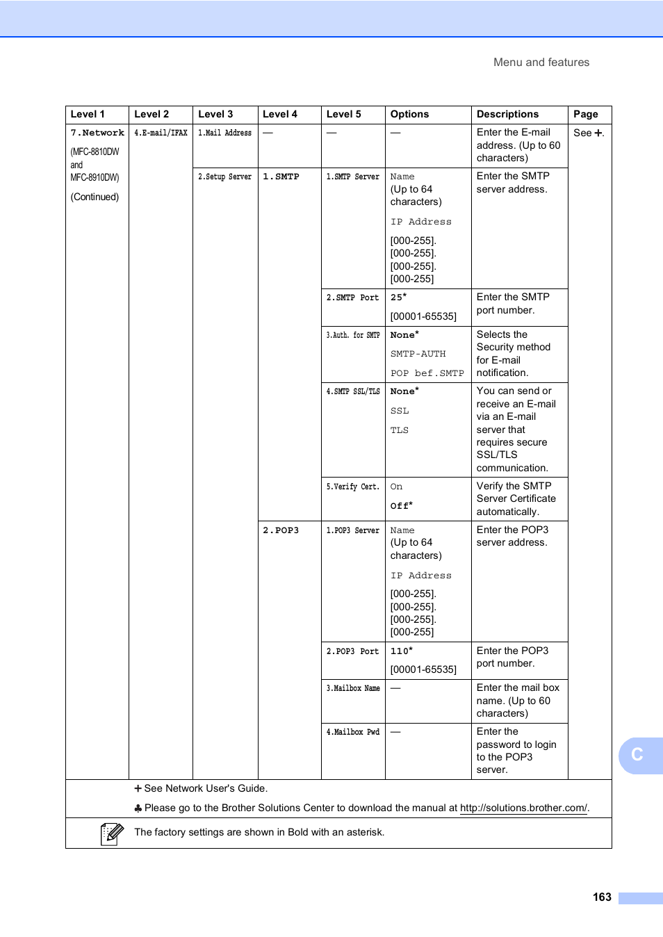 Brother MFC-8510DN User Manual | Page 175 / 202