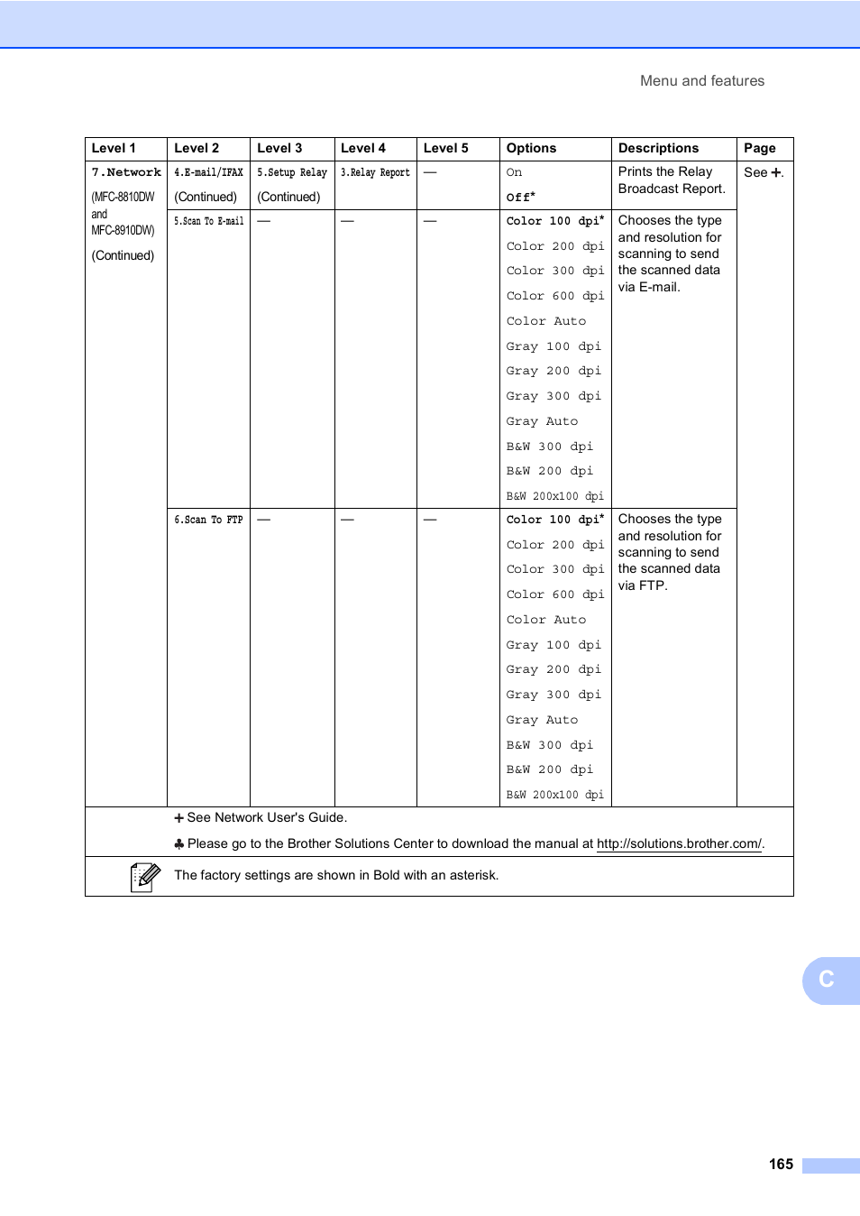 Brother MFC-8510DN User Manual | Page 177 / 202