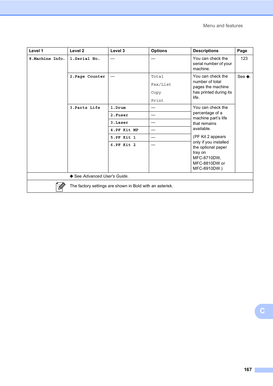 Brother MFC-8510DN User Manual | Page 179 / 202