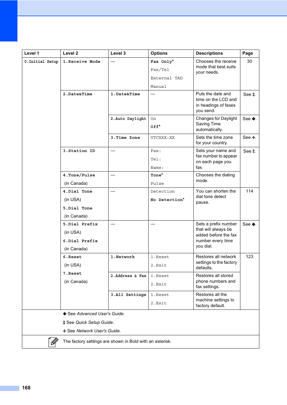 Brother MFC-8510DN User Manual | Page 180 / 202
