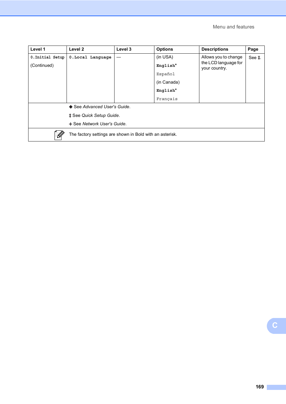 Brother MFC-8510DN User Manual | Page 181 / 202