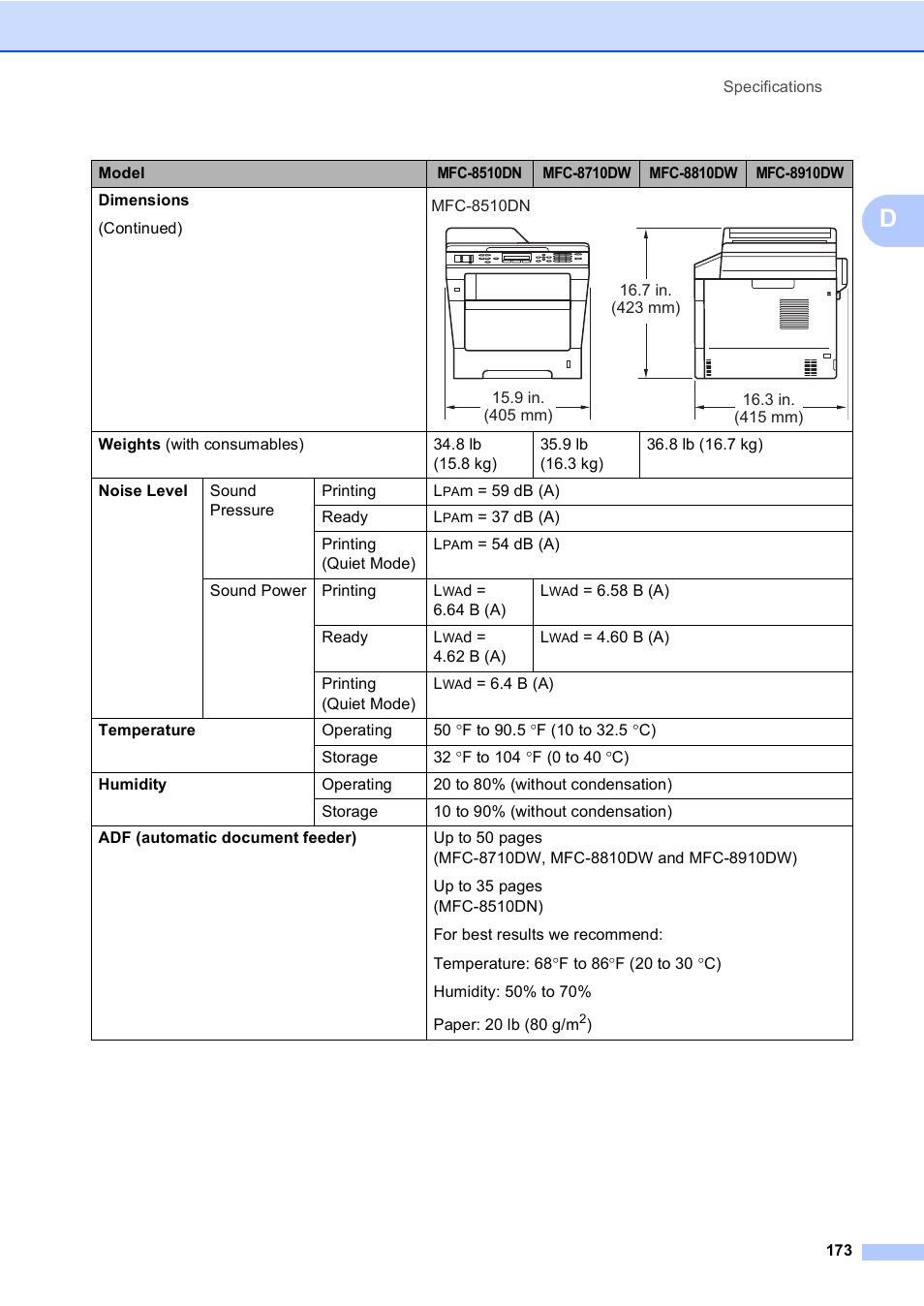 Brother MFC-8510DN User Manual | Page 185 / 202