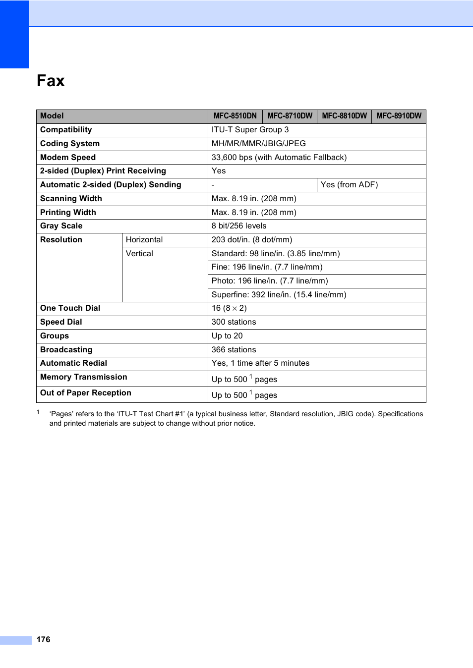 Brother MFC-8510DN User Manual | Page 188 / 202