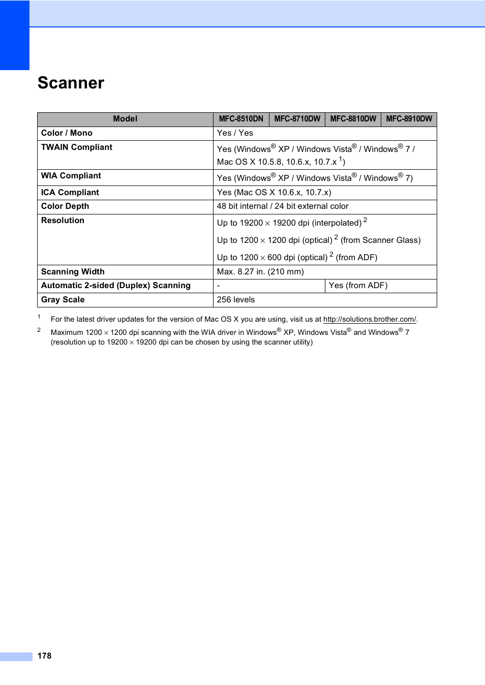 Scanner | Brother MFC-8510DN User Manual | Page 190 / 202