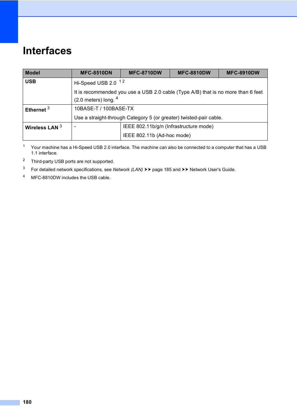 Interfaces | Brother MFC-8510DN User Manual | Page 192 / 202