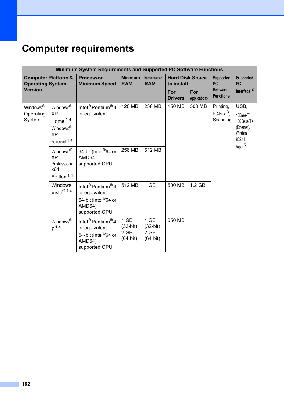 Computer requirements | Brother MFC-8510DN User Manual | Page 194 / 202