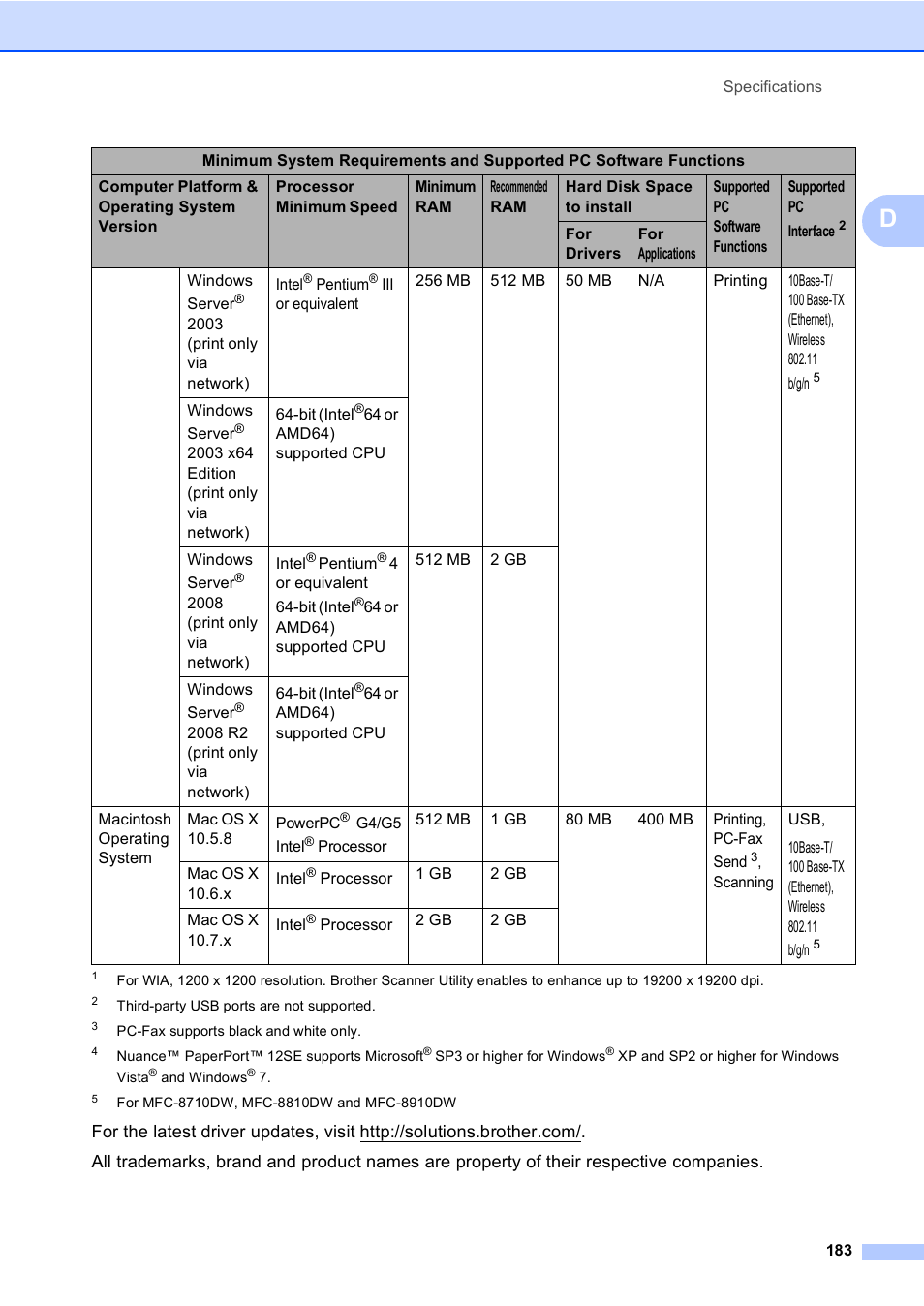 Brother MFC-8510DN User Manual | Page 195 / 202