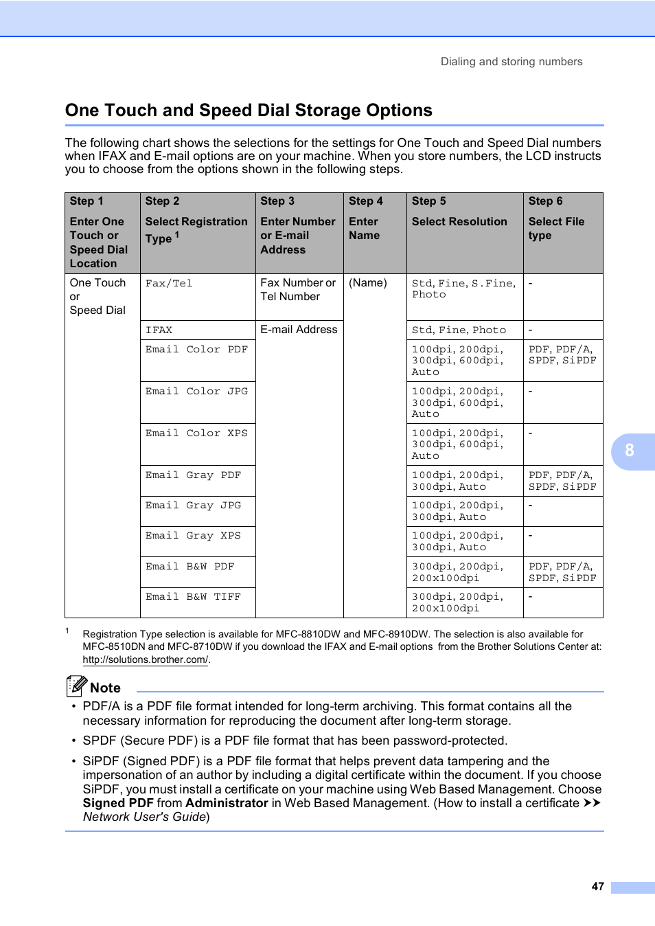 One touch and speed dial storage options, 8one touch and speed dial storage options | Brother MFC-8510DN User Manual | Page 59 / 202