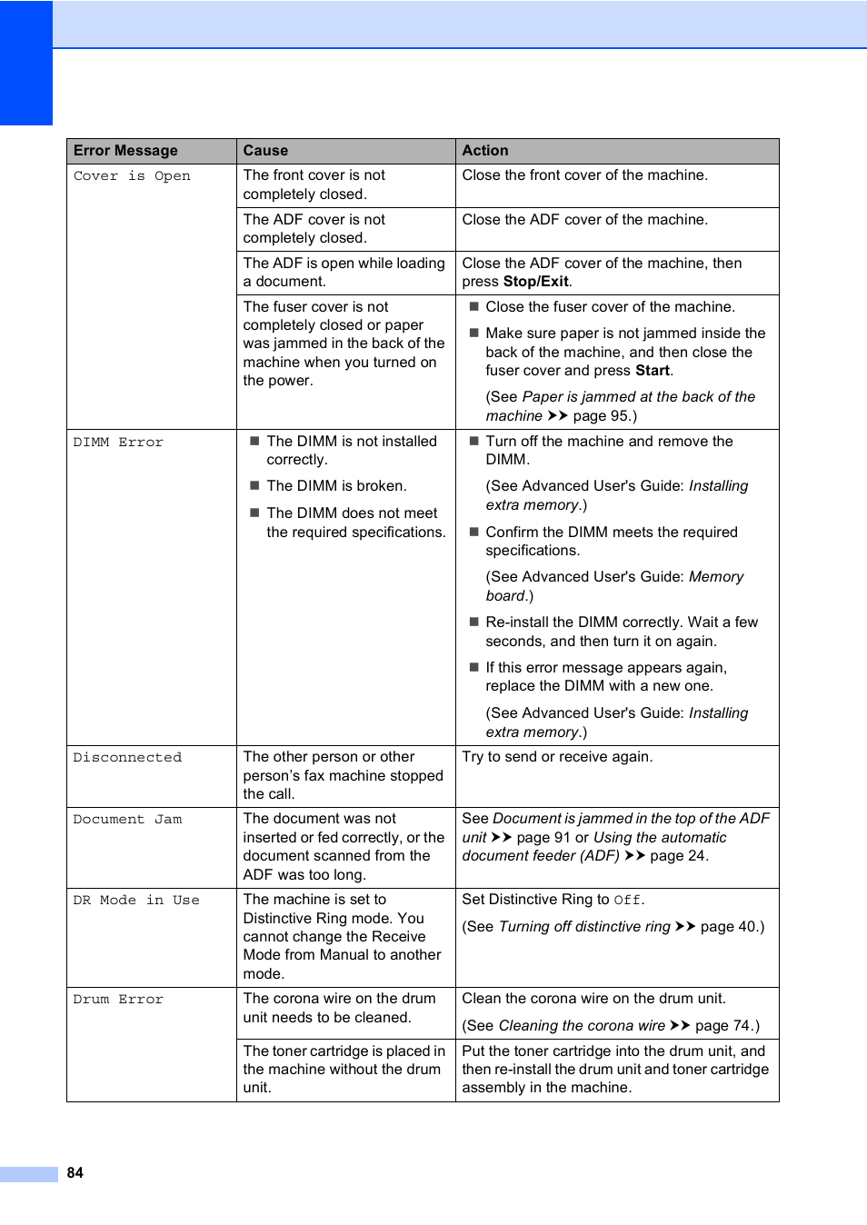 Brother MFC-8510DN User Manual | Page 96 / 202