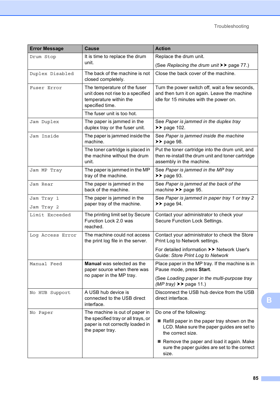Brother MFC-8510DN User Manual | Page 97 / 202