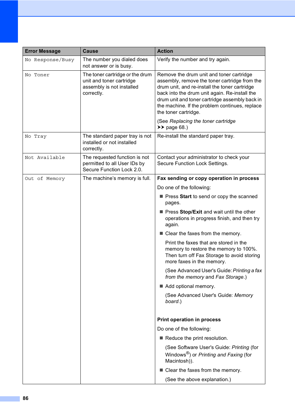 Brother MFC-8510DN User Manual | Page 98 / 202