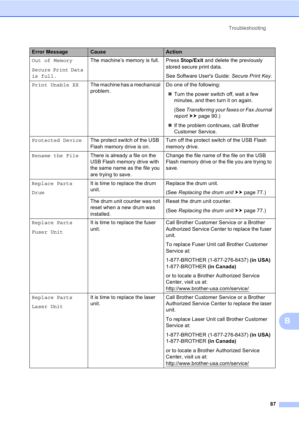 Brother MFC-8510DN User Manual | Page 99 / 202