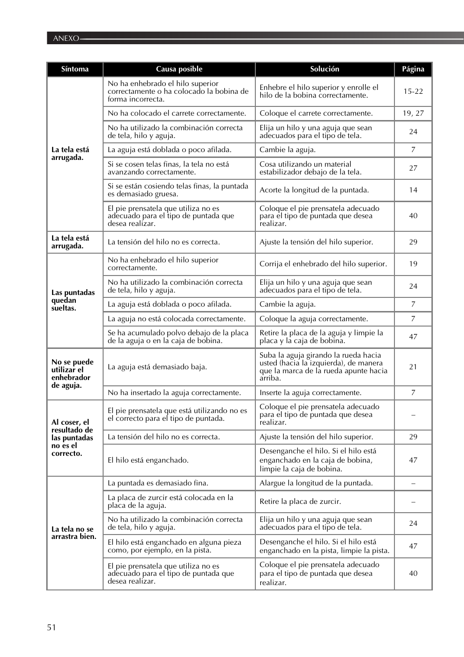 Brother XR53 User Manual | Page 104 / 108