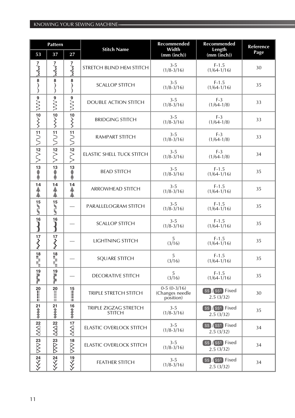Brother XR53 User Manual | Page 12 / 108