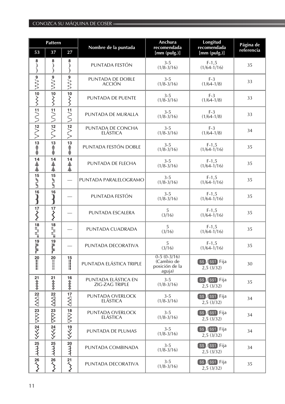 Brother XR53 User Manual | Page 64 / 108