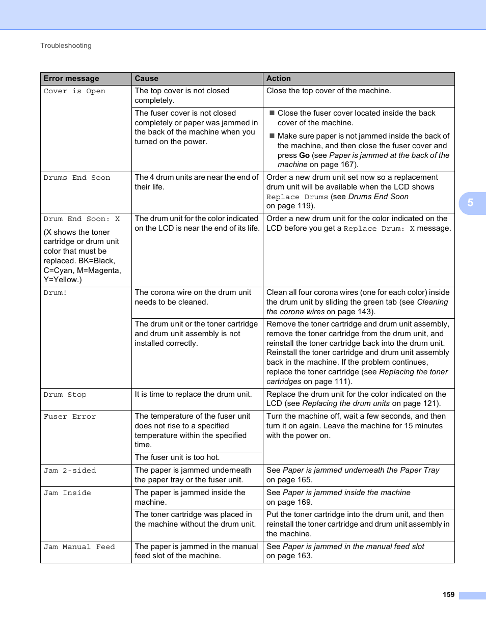 Brother HL-3170CDW User Manual | Page 165 / 206