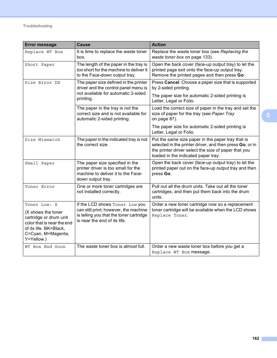 Brother HL-3170CDW User Manual | Page 168 / 206