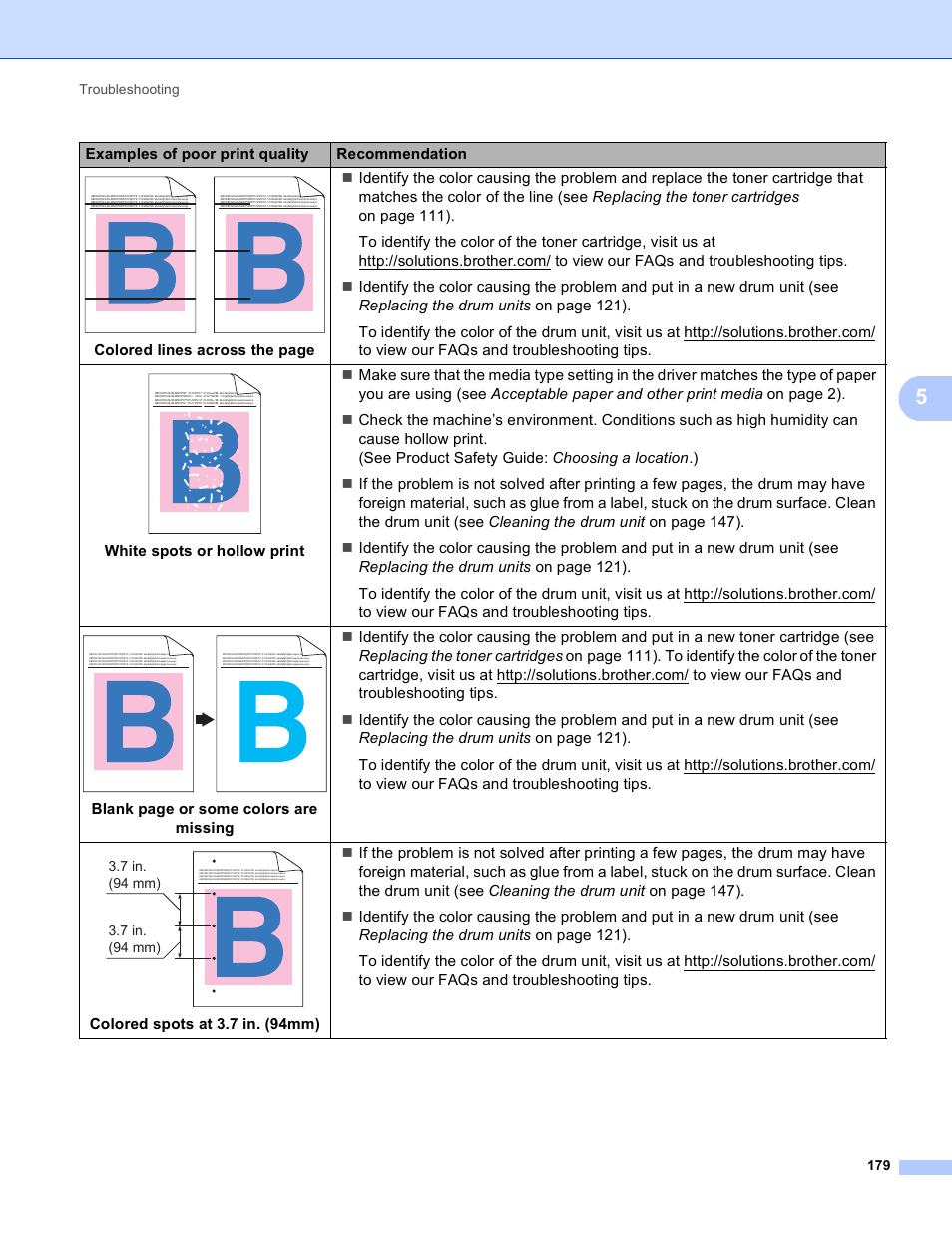 Brother HL-3170CDW User Manual | Page 185 / 206