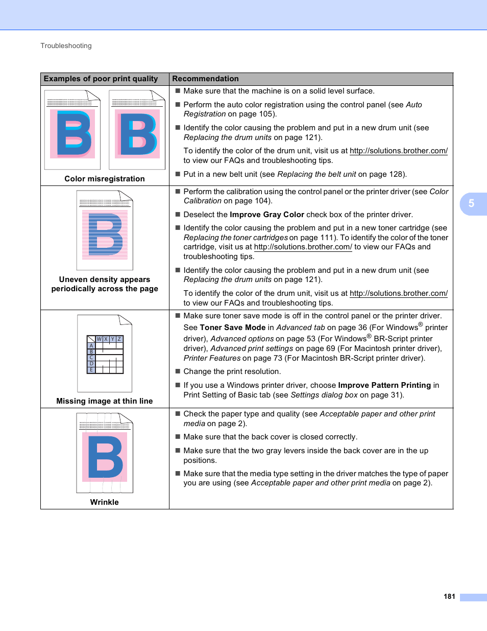 Brother HL-3170CDW User Manual | Page 187 / 206